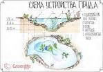 Устройство водоема в Санкт-Петербурге